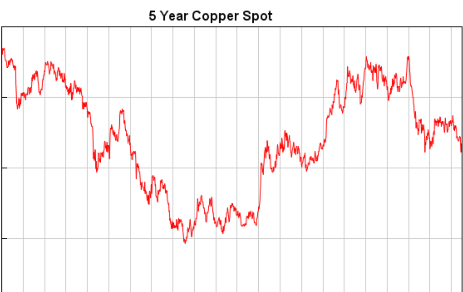 Copper Roof prices as volatile as the commodity itself?
